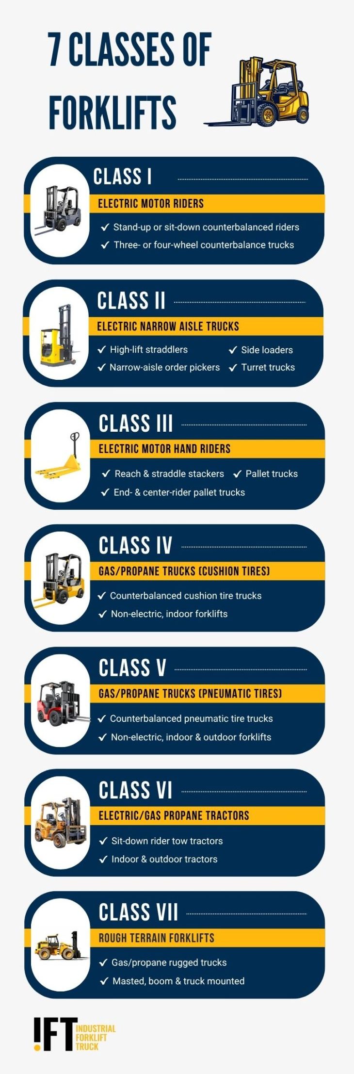 the 7 OSHA forklift classes infographic