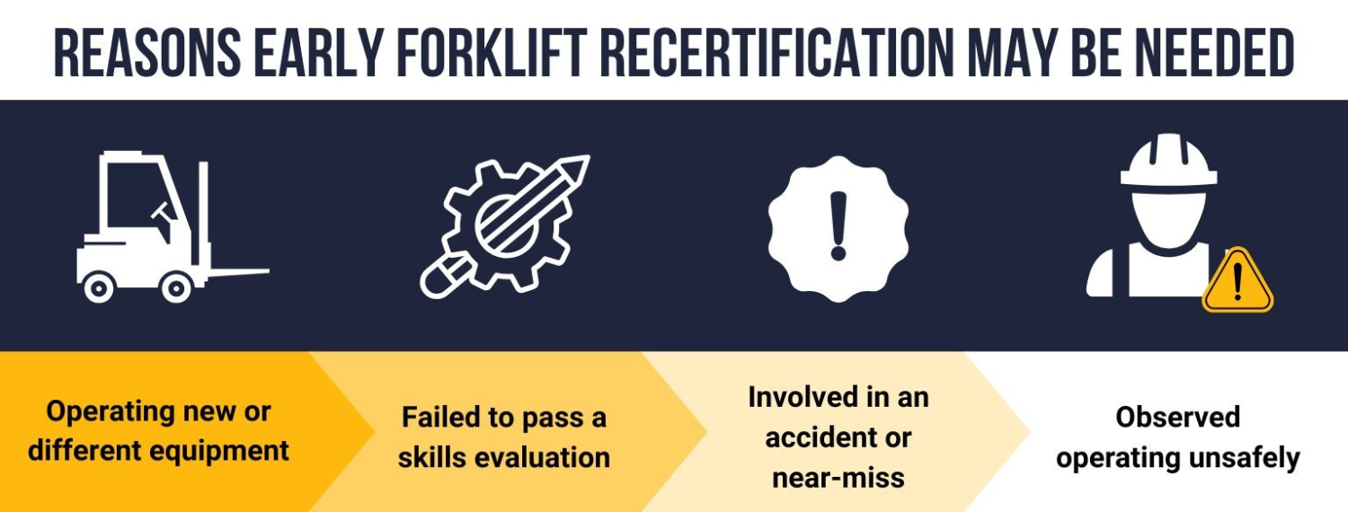 an infographic outlining the 4 reasons forklift operators may be required to get recertified before the 3 years minimum